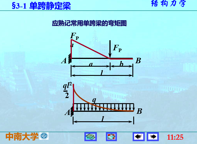 结构力学-静定梁与静定刚架-单跨梁弯矩图