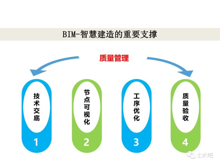 我们的未来--通过信息化推动建筑业转型升级_42