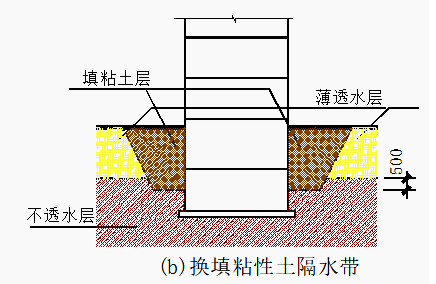 建筑结构施工图设计文件常见问题分析（PPT，129页）_4