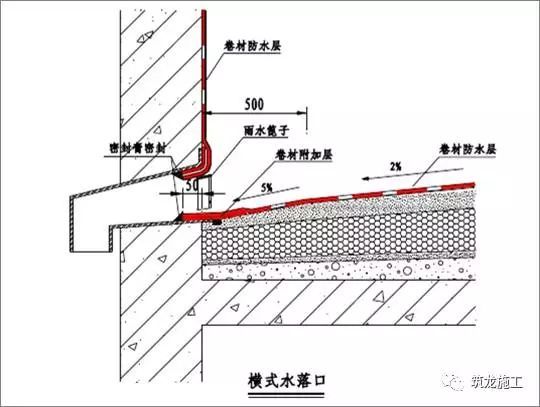 想做好地下室和屋面防水，弄懂这30张图就够了！_26