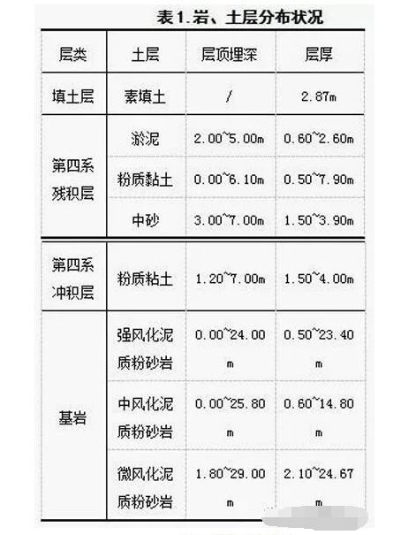 基坑设计优化及实例分析_3