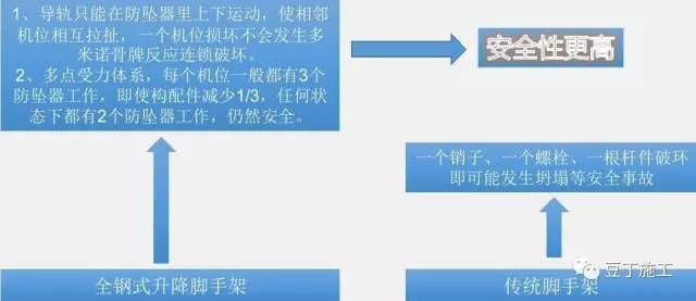 一种适用于超高层建筑的新型全钢式升降脚手架_9