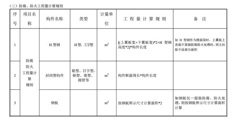 钢结构工程量计算规则-防腐、防火工程量计算规则