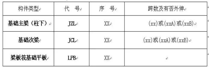 筏板基础识图:5分钟弄清平板式和梁板式筏板基础！_5