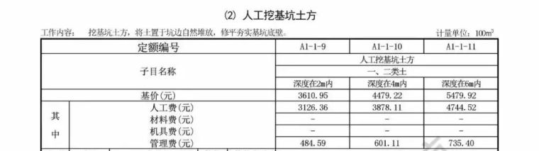 全国各省住建厅集中发文：大幅上调人工单价_23