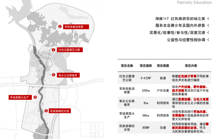 [海南]三亚槟榔河两岸滨水地区总体城市规划景观设计（生态 传统与现代）-[海南]三亚槟榔河两岸滨水地区总体城市景观设计 B-2 爱国主义教育项目