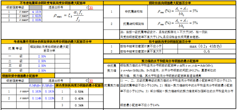 梁截面配筋计算表格资料下载-简单的配筋计算