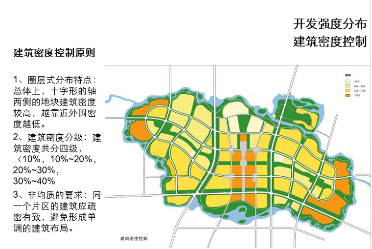 [辽宁]沈北新区蒲河岛总体设计方案文本-开发强度控制