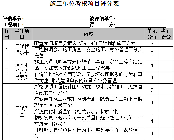 广东单位资质报审表资料下载-施工单位考核项目评分表