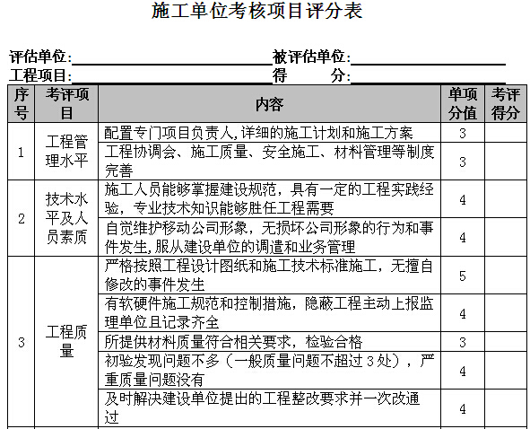 施工单位考核项目评分表