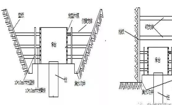 桥梁承台、墩台、盖梁施工工艺_7