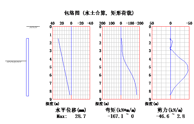 围护桩方案资料下载-地下室桩基础工程基坑围护施工方案