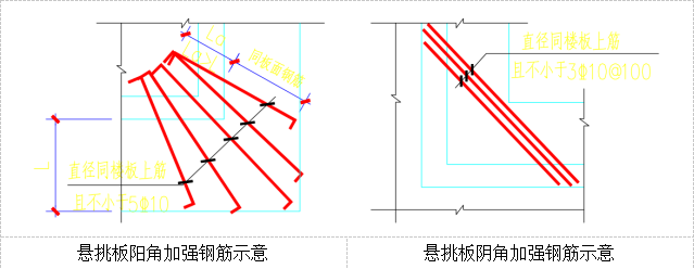 国家知识产权局专利业务用房钢筋施工方案_3