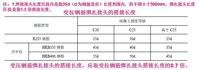 桥梁扩大基础各种施工细节，果断分享！_52