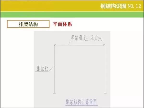 钢结构识图、算量窍门 ，速速收好！_12