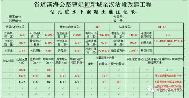 桥梁桩基施工完全解析_22