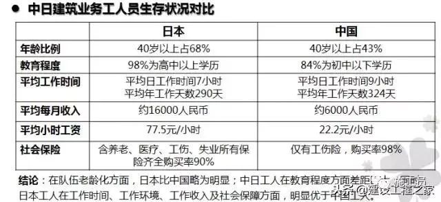 日本工程项目的施工精细化管理，令人感叹！_5