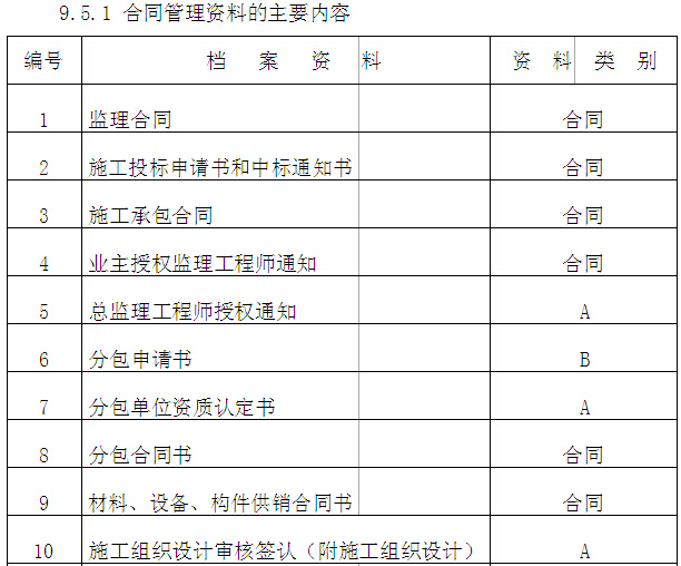 农田水利建设项目施工监理细则（98页）-合同管理资料的主要内容