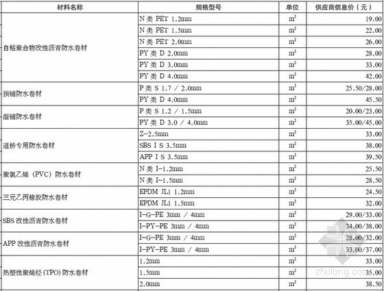 工程供应商管理资料下载-重庆12月建设工程材料供应商信息价