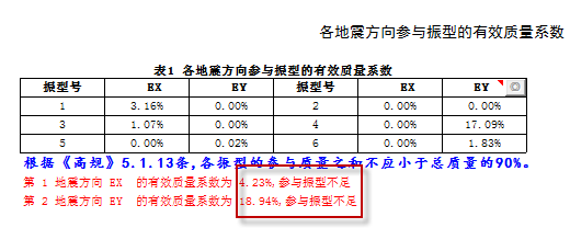 配筋结果严重超限怎么办？_8