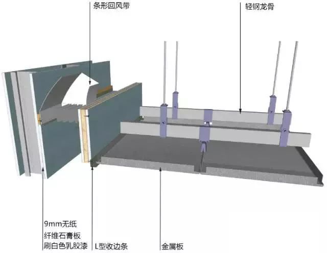 地面、吊顶、墙面工程三维节点做法施工工艺详解_15