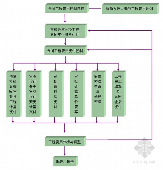 建筑施工水污染防治措施资料下载-精品监理规划细则编制实务（共430页 包含15种案例）