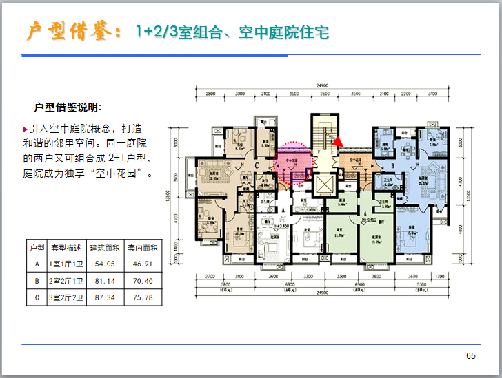 板式小高层户型设计和产品研究（图文丰富）-1+2、3室组合、空中庭院住宅