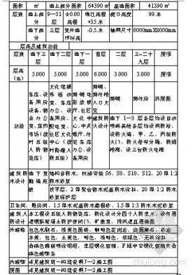 广州某商住楼施工组织设计资料下载-广州某高层商住楼施工组织设计（99米）