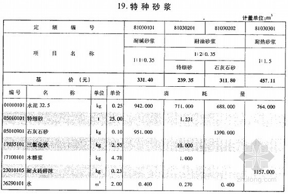 [重庆]2008版施工机械台班定额（混凝土及砂浆配合比表）-特种砂浆 