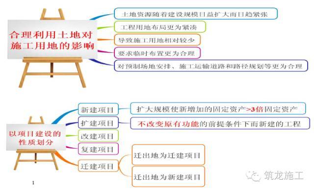 配套建设工程项目资料下载-368页的《建设工程项目管理》都浓缩成这109张图了