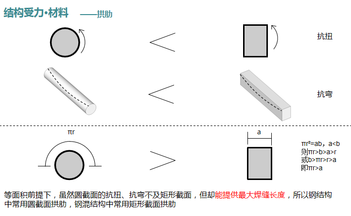 无铰拱钢桁架人行桥设计及施工技术解析（161页PPT，法国和平大桥-拱桥结构