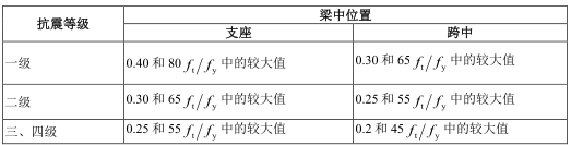 ETABS2013中国2010规范混凝土框架设计技术报告（PDF，40页）_6