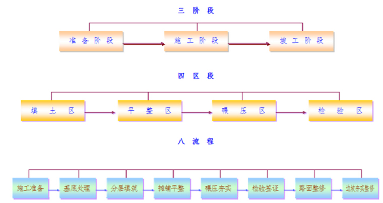 交工验收培训资料下载-市政道路施工质量控制要点（ppt，共20页）