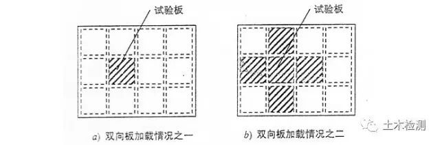 局部承载力验证该怎么做？ — 现场荷载试验_3