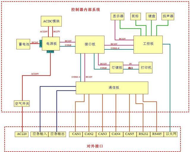 配电柜自动灭火装置资料下载-消防供配电系统是什么？消防供配电系统的一般规定有哪些？