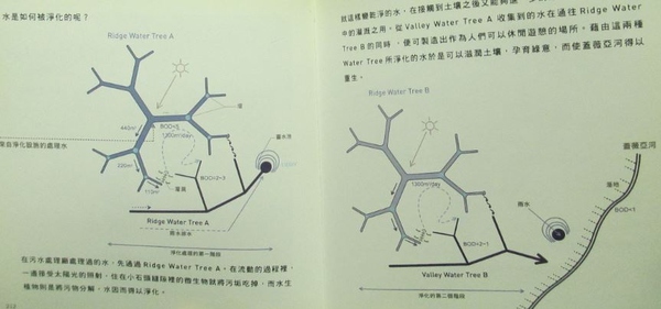 为什么伊东丰雄在建筑界获得的评价很高？_23