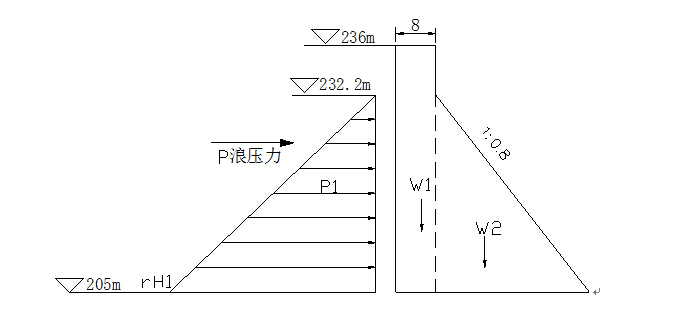 水利枢纽工程重力坝设计说明书及计算书（word，共121页）-不计扬压力