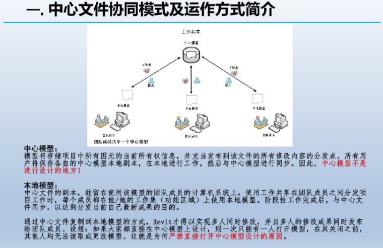 BIM工作集资料下载-Revit协同设计-工作集模式