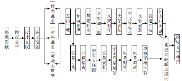 消防工程施工方案技术标138页_7