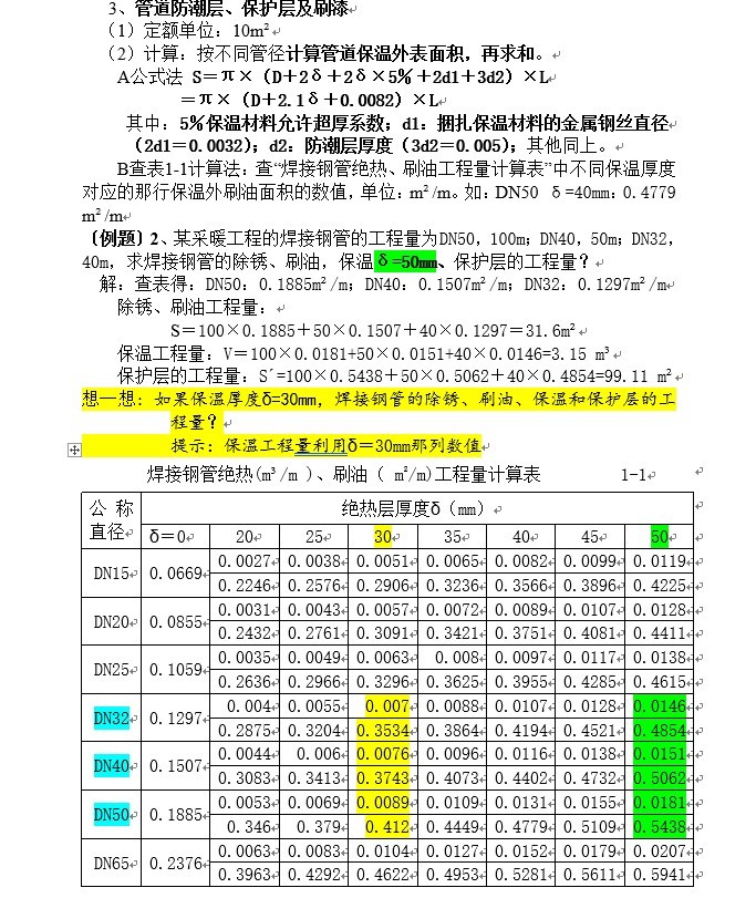 安装工程算量给排水专业实例(含图纸及计算式)-3、管道防潮层、保护层及刷漆