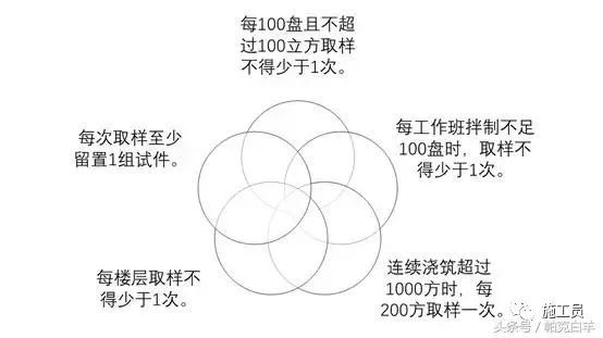 关于混凝土强度的26个问题，这里都有答案_14