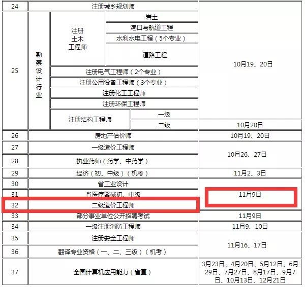 速看|2019已有省份公布二级造价工程师考试时间！_3