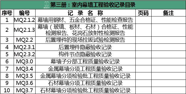 竣工资料归档整理规范_16