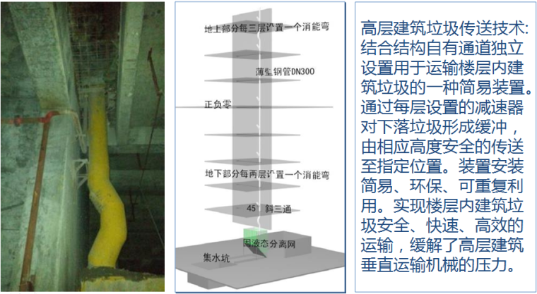 建筑工程绿色施工介绍及绿色施工技术荟萃精编PPT（167页，大量附图）-高层建筑垃圾传送技术