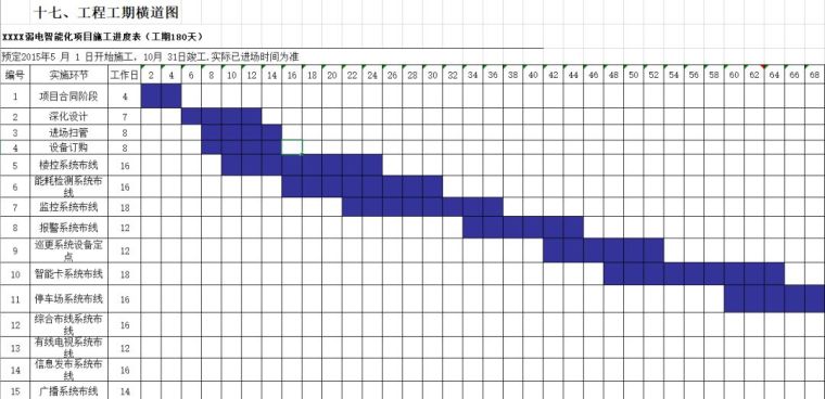 cfg桩施工进度表模板资料下载-智能化项目施工进度表