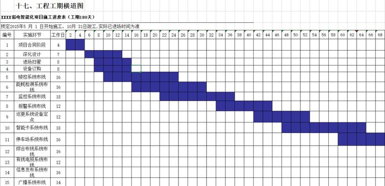 装修施工进度表资料下载-智能化项目施工进度表