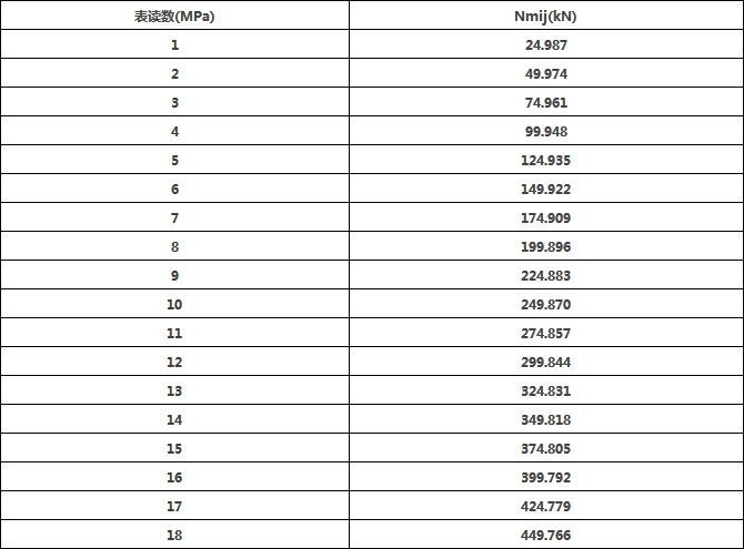 建筑结构现场检测时砌体强度是怎样测定的？-U6{15AQ6VRRCX4NIQ`UJYBF.png