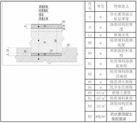 市政工程路基路面实例资料下载-泡沫轻质土在市政工程换填中的应用优势分析