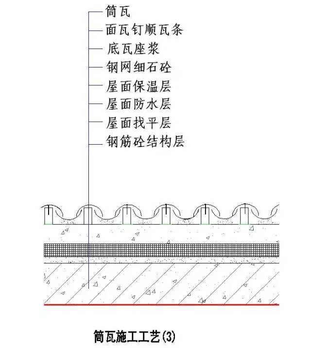 “节点做法”一篇搞定，千万别错过！_32