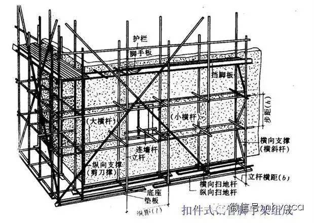 满堂红承重脚手架方案资料下载-[干货]建筑工程施工中对脚手架工程有什么基本要求？